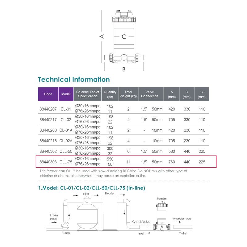 EMAUX CLL-75 11KG COMMERCIAL CHLORINE IN-LINE FEEDER - Image 2