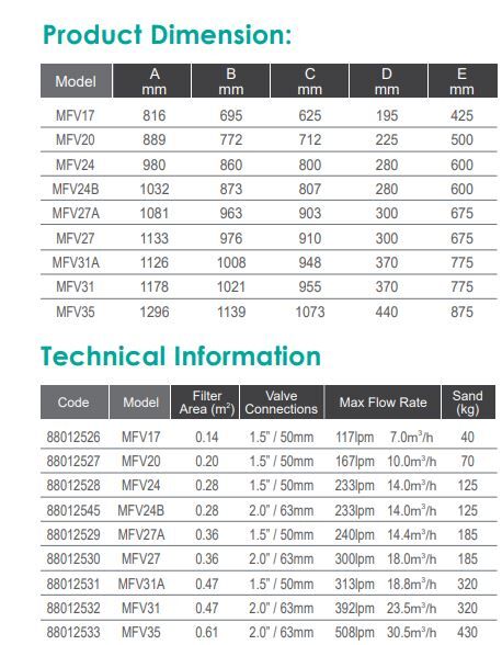 EMAUX MFV27A PLASTIC SAND FILTER 27″ DIA 1.5″ MPV -0.36m2 - Image 3